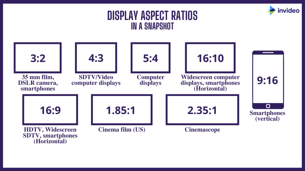 popular formats of aspect ratio