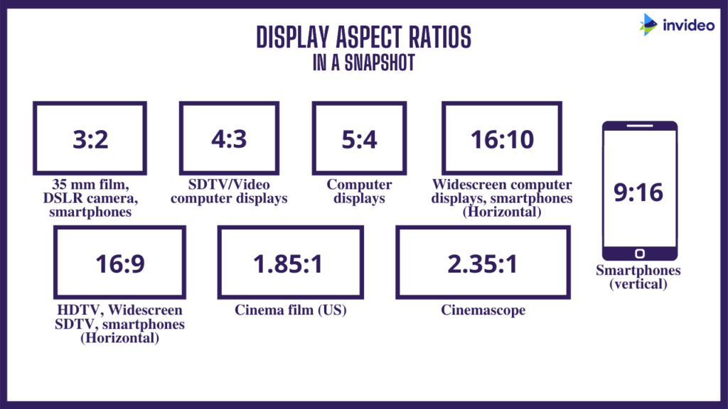 How to Choose Perfect Aspect Ratio For Your Image - Collart Photo ...