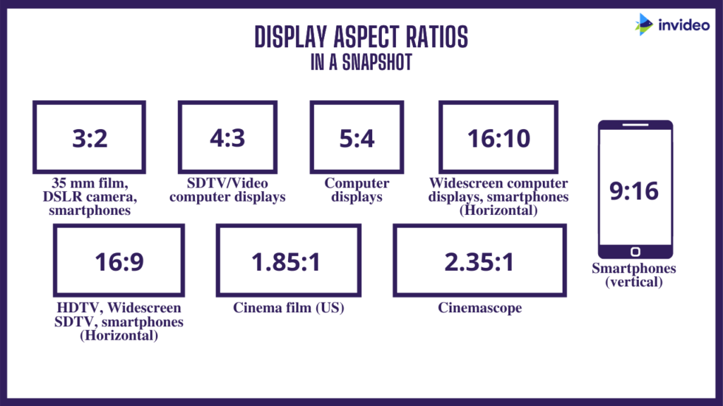 How To Choose Perfect Aspect Ratio For Your Image Collart Photo 