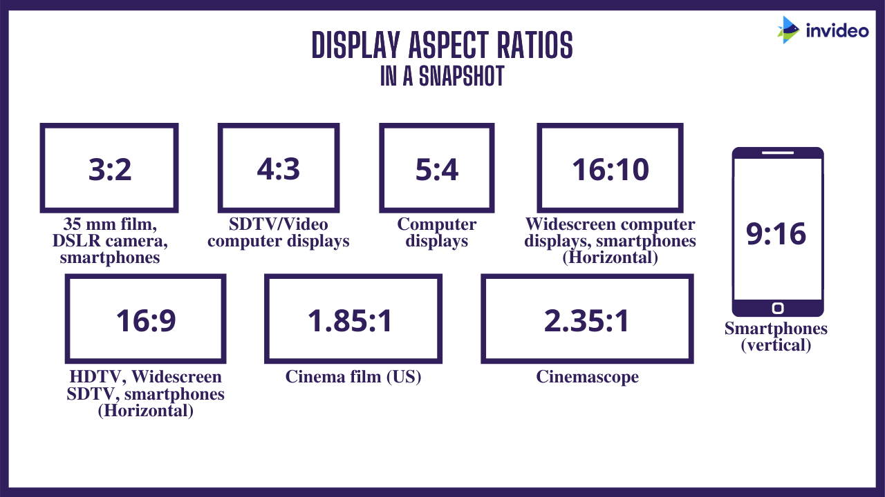 How to Choose Perfect Aspect Ratio For Your Image - Collart Photo