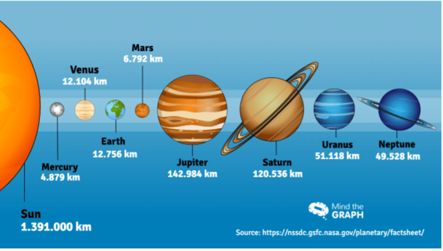 45 Best Infographic Examples for your Designs Inspirations 17