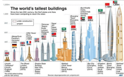 45 Best Infographic Examples for your Designs Inspirations 21