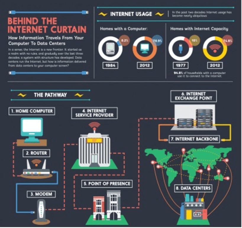 45 Best Infographic Examples for your Designs Inspirations 39