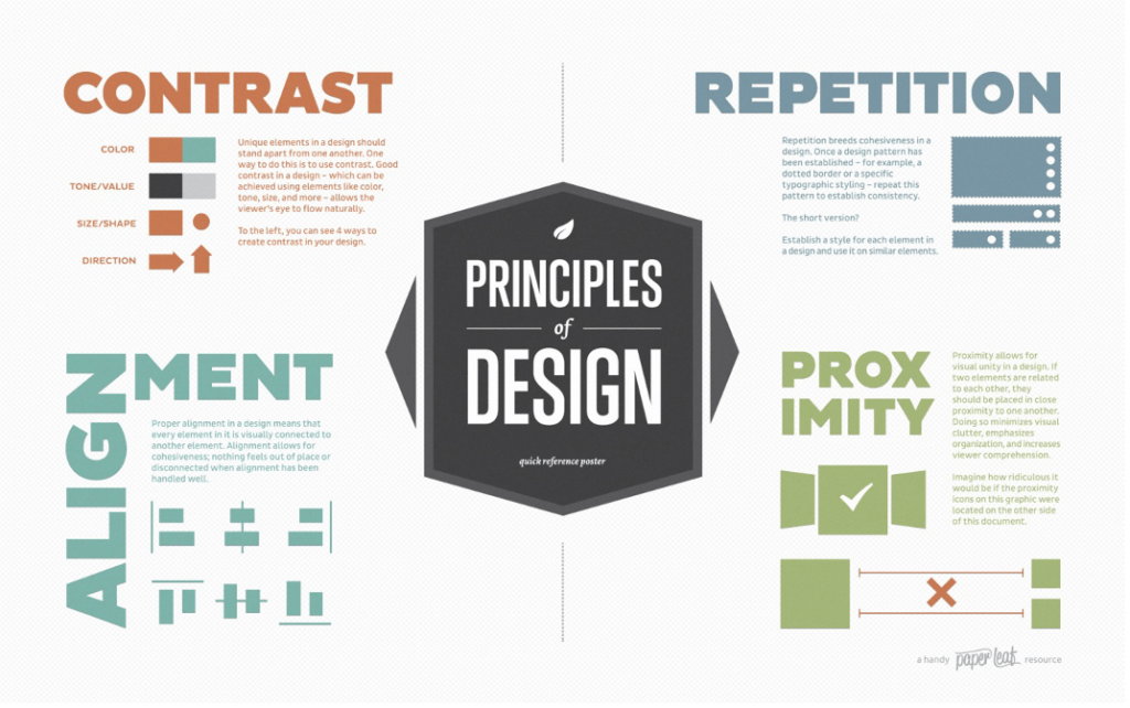 45 Best Infographic Examples for your Designs Inspirations 28